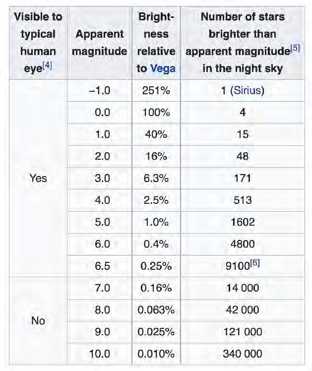 Sirius = alpha Centauri I vår