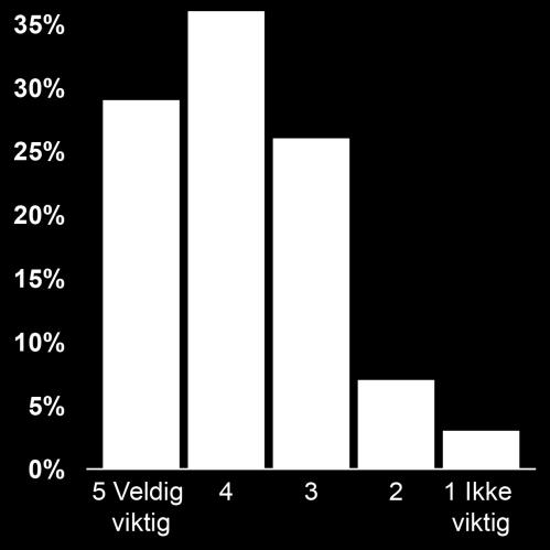 Når jeg har oversikt over egne helsedata, føler jeg meg trygg Har du noen gang bedt om innsyn i egne opplysninger i et helseregister?