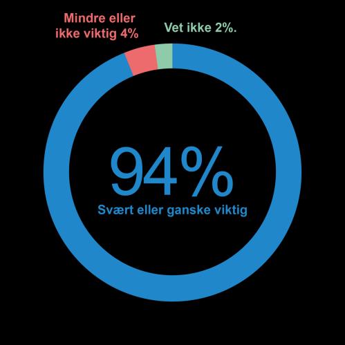 Spør meg først og pass godt på opplysningene mine Innbyggerne er generelt positive til å dele sine helsedata, så lenge det oppleves trygt.