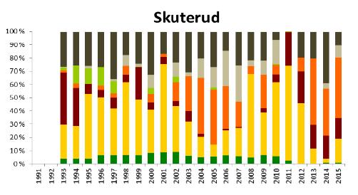 en  vannkvaliteten?