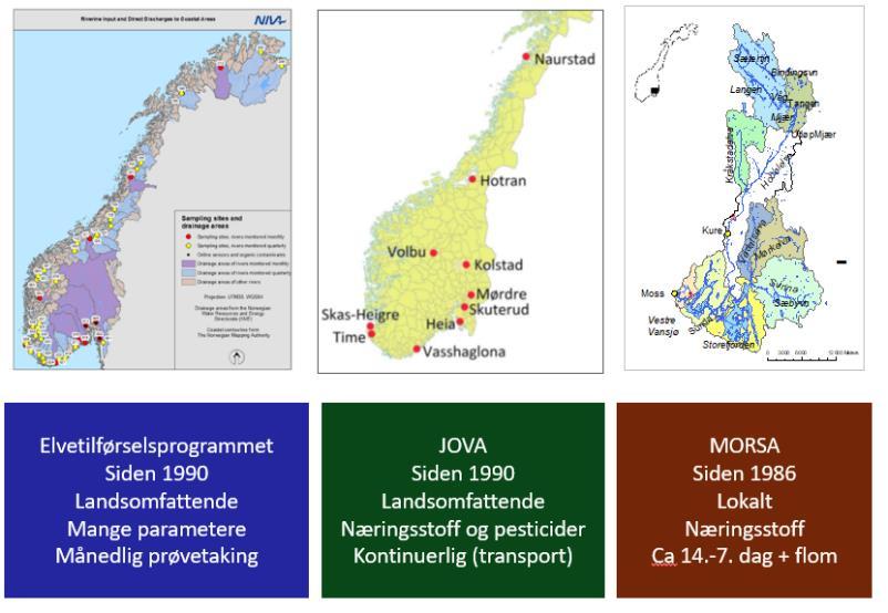 Langtids dataserier Nedgang i metaller i vassdrag i hele Norge Økning i organisk N pga mindre sur nedbør? Men noen år uforklart økning Økning i løst fosfat men hvorfor?