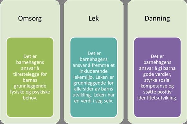 Vi kommer til å jobbe med ulike fokusområder