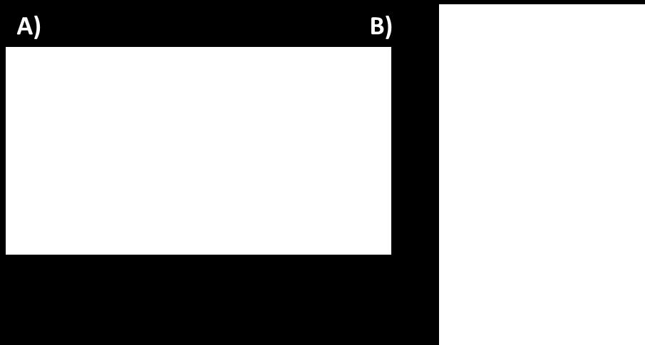 Begge reservoarene hadde adgang ned til en akseptorkanal (Figur 19). I prøvereservoaret ble prøveløsningen påsatt og elektromembranekstraksjon (EME) ble utført fra prøveløsningen til akseptorfasen.
