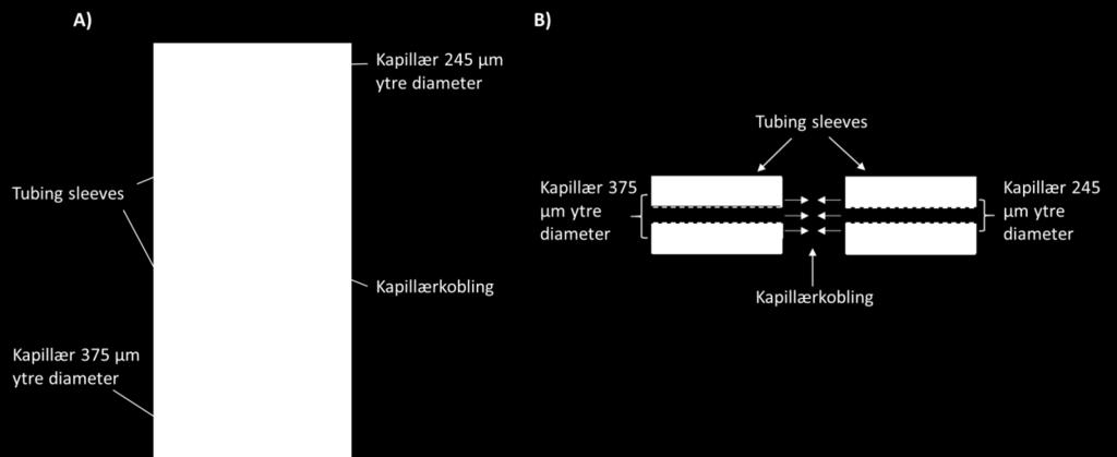 Kapillærkoblingen ble gjort med en kommersiell løsning ved hjelp av tubing sleeves.