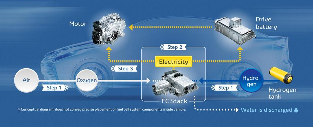 Hva er en brenselcelle elektrisk bil?