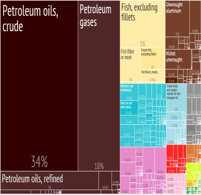 Kilde: Harvard Economic