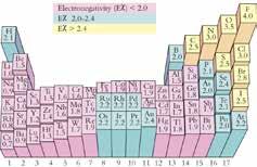 Resonance Structures Suppose you can draw two different Lewis structures that are equally valid (same formal charges). Which structure is correct?