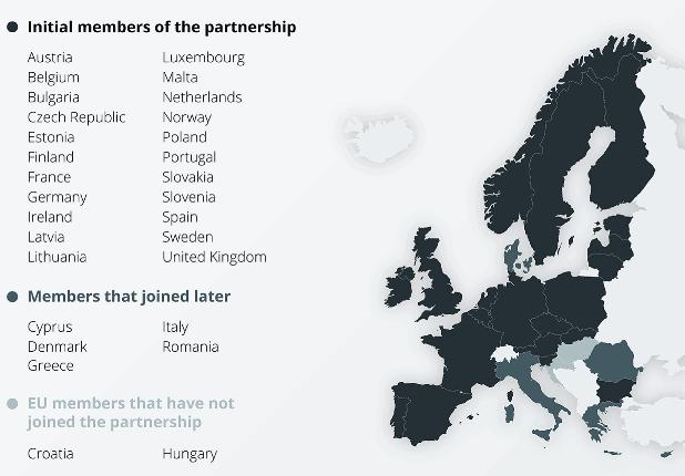 European Block chain Partnership Unit norsk koordinator for EBP Innføring av Europeisk
