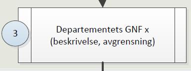 Sjøfartsdepartementet har blant annet overordnet ansvar for forvaltning av nasjonens hav- og kystområder.