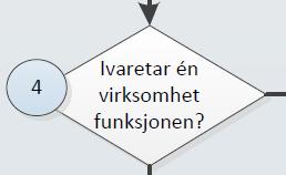 fremmede flåtestyrker, med en feilmargin på maksimum 10% Med å formidle informasjon menes å bekjentgjøre Forsvarets operative ledelse om observasjoner i norsk