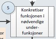 Som beskrevet tidligere så har departementet i sitt iverksettingsbrev delegert det koordinerende ansvaret for kystovervåkning til Kystovervåkningsdirektoratet.