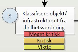 Kystovervåkingssenterets stasjon A tilsvarer ett objekt som er del av objektet Kystovervåkingssenteret. Stasjon A kan overvåke 65% av norsk territorialfarvann, fra nord og sørover.