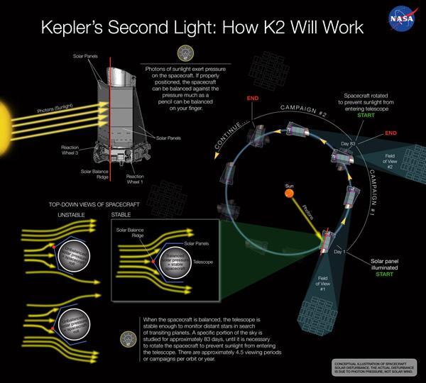 Kepler bruker formørkelsesmetoden Se alle