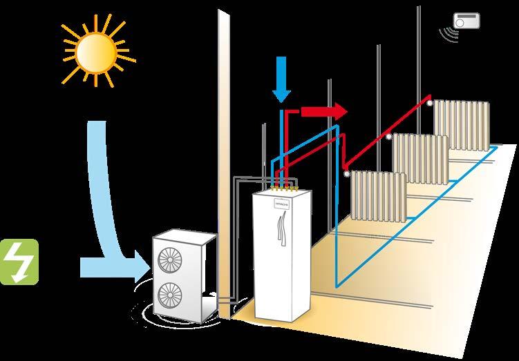 combi System luft / vann-varmepumpe presenterer seg som en løsning med en intern og en ekstern enhet fra Hitachi.