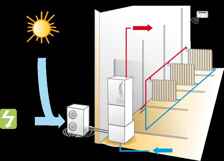 80 System 80 luft / vann-varmepumpe presenterer seg som en løsning med en intern og en ekstern enhet fra Hitachi.