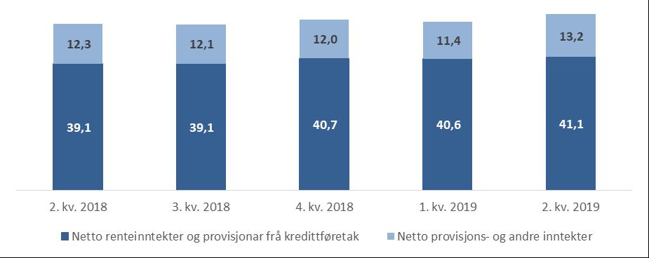 Konsernet sin