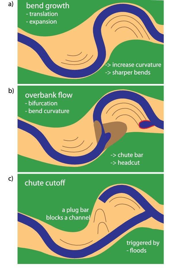 Storelva Chute cutoff Scroll