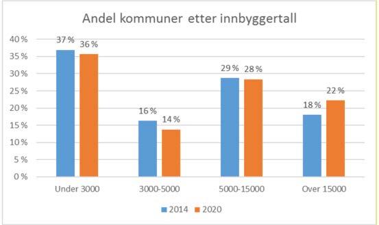 7. Kompetanse og kapasitet er forutsetninger!