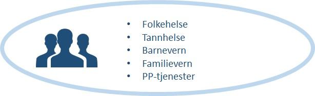 Del VI Helse og levekår Befolkningens helse og velferd står sentralt i utviklingen av gode samfunn.