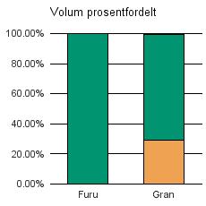 0706 SANDEFJORD Furu 13 13