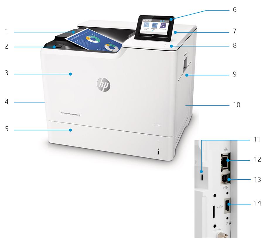 Produktomvisning Bilde av HP Color LaserJet Managed E65160dn 1. 500 arks utskuff 2. Utløserknapp for kassettdeksel 3. Frontdeksel (tilgang til tonerkassetter) 4.