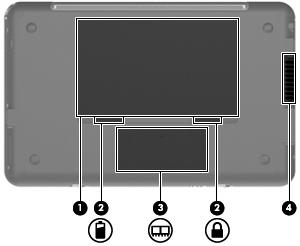 Komponenter på undersiden Komponent Beskrivelse (1) Batteribrønn Inneholder batteriet. (2) Batteriutløsere (2) Løser ut batteriet fra batteribrønnen.