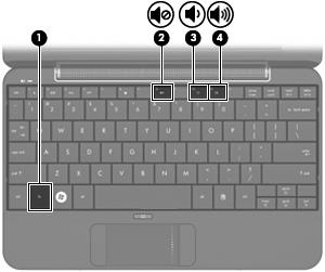 Regulere volumet Du kan regulere volumet ved hjelp av følgende kontroller: Direktetast for enhetens lydvolum En kombinasjon av fn-tasten (1) og funksjonstasten f8 (2), f10 (3) eller f11 (4): Trykk på