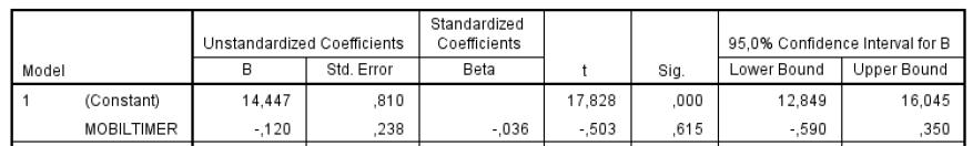 Oppgave 1: Tekstforståelse og bruk av mobile enheter (65%) I denne oppgaven vil vi se på ulike prediktorer for tekstforståelse hos grunnskolebarn (5-12 år).