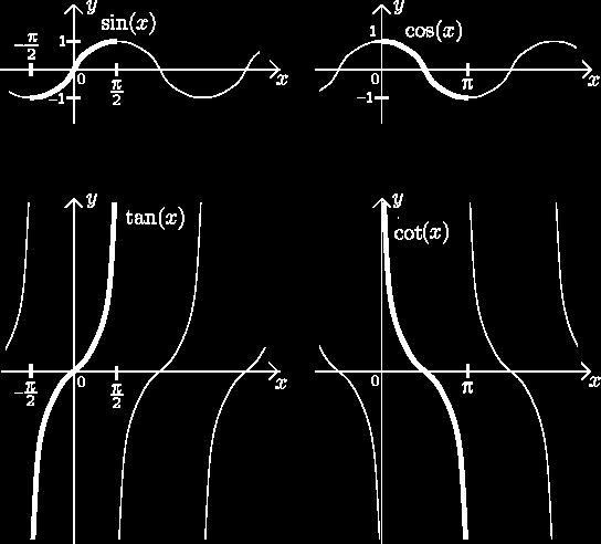 5. Trigonometriske funksjoner er ikke injektiv(en-entydig) i intervallet [0, π].