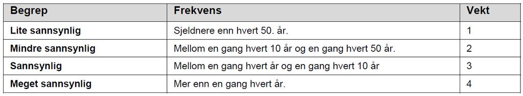 er planlagt nye bygg med flere etasjer over p-kjeller. Dette har liten betydning for områdestabiliteten.