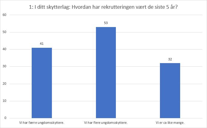 Oppsummering av