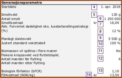 Figur 22: Lokalitetsparametere i lusemodell 1. Dette punktet omhandler generasjonen som blir satt ut i merdene. Punktet har en direkte kobling til punkt 4 under generasjonsparametere.