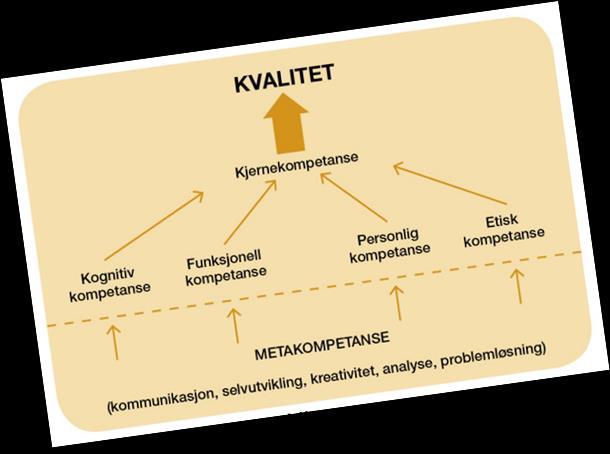 KOMPETANSEREGIONEN - HOVEDPROSJEKT Versjon: 1.