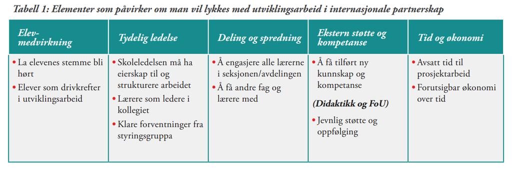 «Jeg ser derfor en positiv utvikling mer glød mer samarbeid mer trygghet lærere imellom.