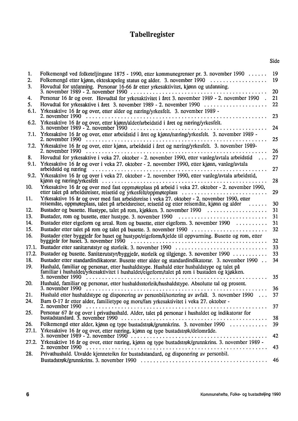 Tabellregister 1 Folkemengd ved folketeijingane 1875-1990, etter kommunegrenser pr 3 november 1990 19 2 Folkemengd etter kjønn, ekteskapeleg status og alder 3 november 1990 19 3 Hovudtal for