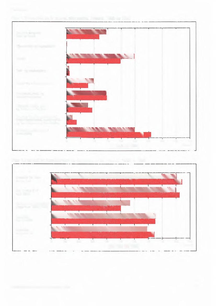 Figur 1 Yrkesaktive 16 år og over, etter næring Prosent 1980 og 1990 Jordbruk, skogbruk, fiske og fangst Oljeutvinning og