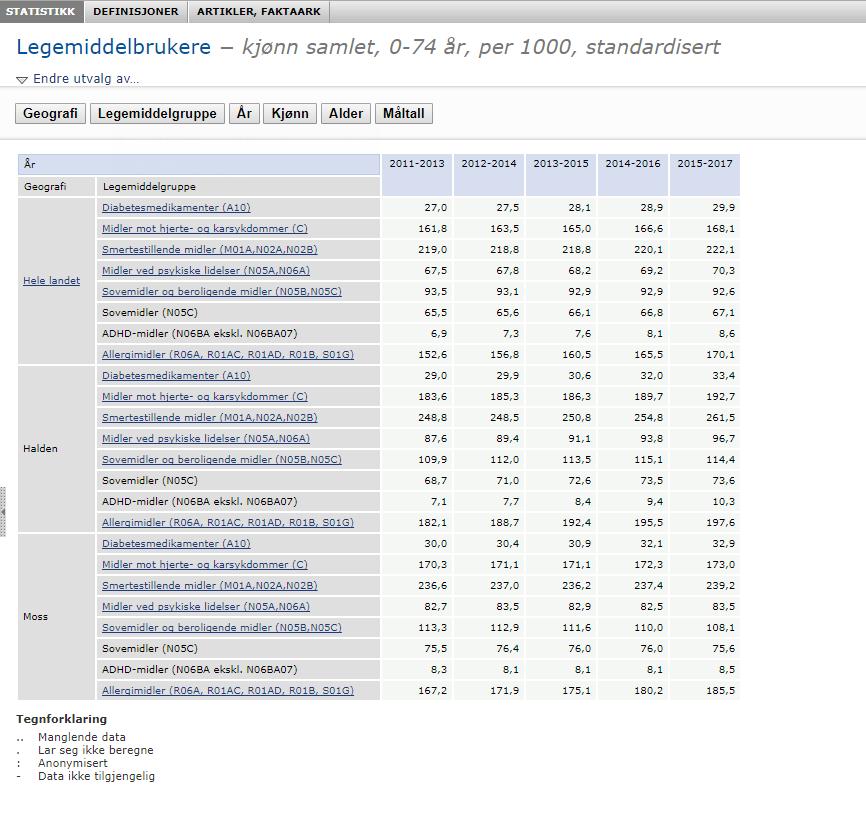 Offentlig tilgjengelig statistikk