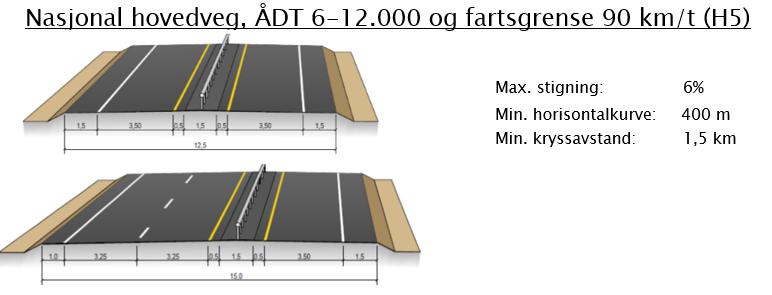 E134 Saggrenda Elgsjø/Leivstein Tofelts veg med midtrekkverk og forbikjøringsfelt