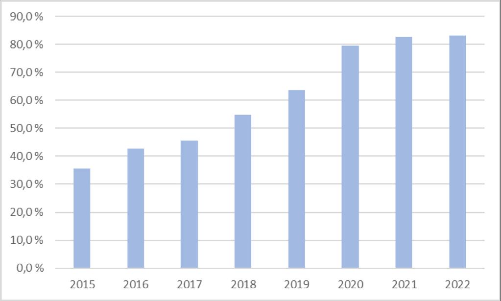 Renter og avdrag - kommunekassa Beløp i millioner kroner 2014 2015 2016 2017 2018 2019 2020 2021 2022 Gjeld 667,3 725,2 929 1031,8 1292,3 1484,7 1911,7 1995,7 2007,7 Renter