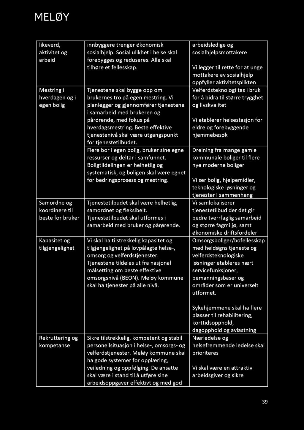 Rådmannens forslag til B udsjet t 2020 og økonomiplan for Meløy kommune 2020 2023 likeverd, aktivitet og arbeid Mestring i hverdagen og i e gen bolig Samordne og koord in ere til beste fo r br uker