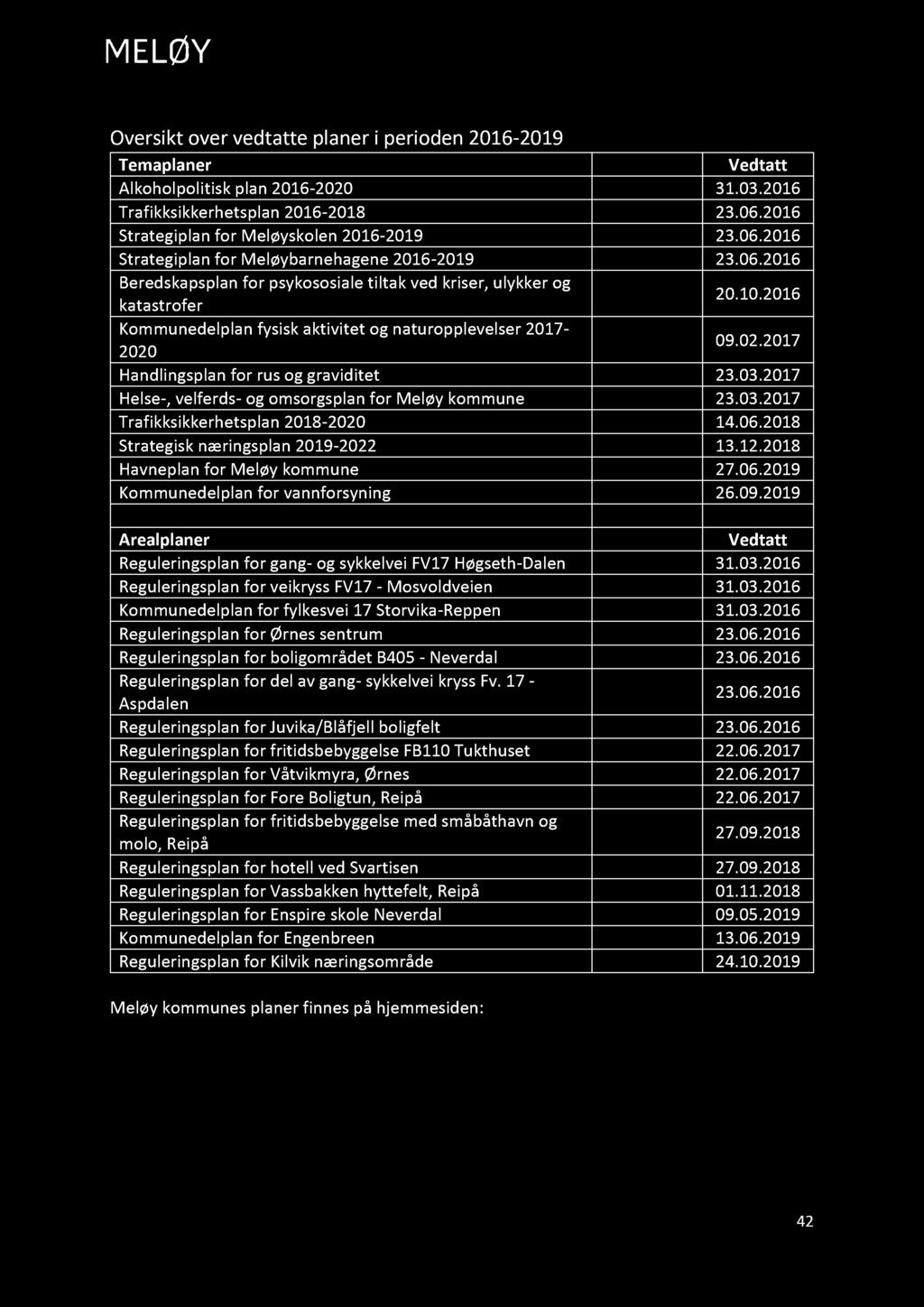 Rådmannens forslag til B udsjet t 2020 og økonomiplan for Meløy kommune 2020 2023 Oversikt over vedtatte planer i perioden 2016 2019 Temaplaner Vedtatt Alkoholpol itisk plan 2016 2020 31.03.