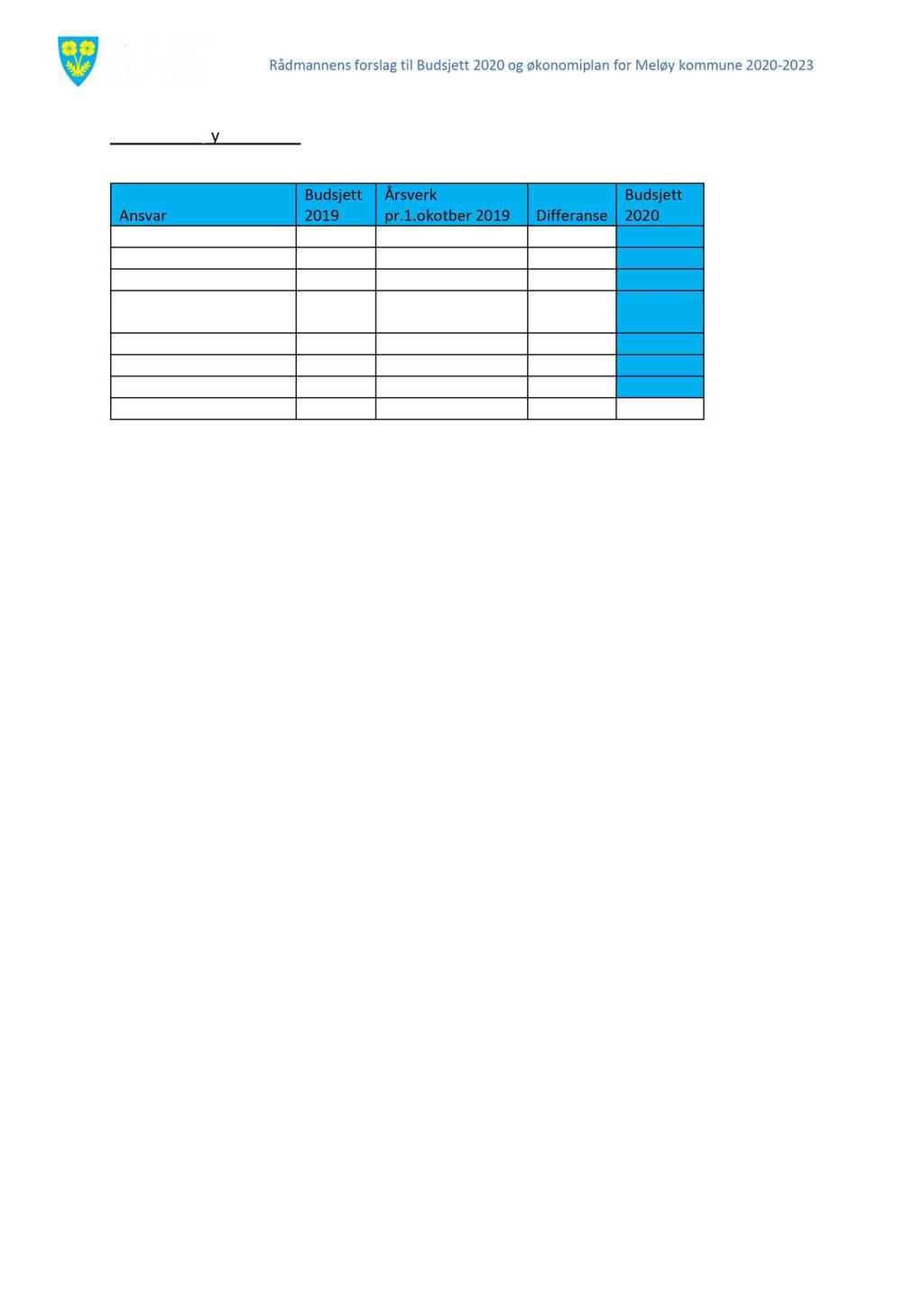 Rådmannens forslag til B udsjet t 2020 og økonomiplan for Meløy kommune 2020 2023 Årsverk Meløy kommu ne Ansvar Budsjett 2019