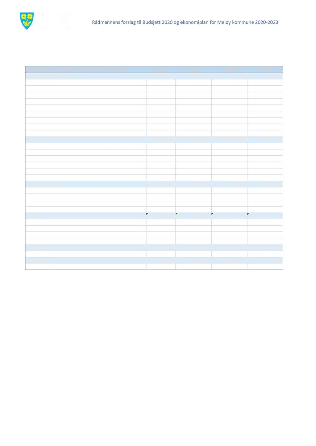Rådmannens forslag til B udsjet t 2020 og økonomiplan for Meløy kommune 2020 2023 D r iftstiltak innarbeidet i budsjett og økonomiplanen Av de tiltak som er innarbeidet i rådmannens forslag til