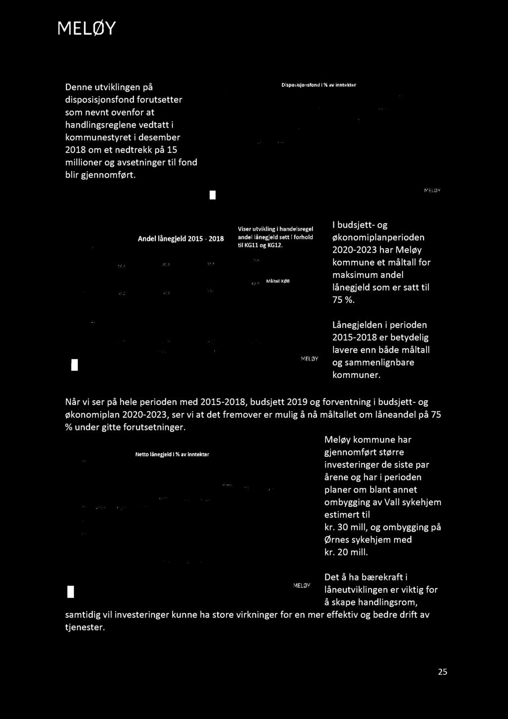 Rådmannens forslag til B udsjet t 2020 og økonomiplan for Meløy kommune 2020 2023 D enne utviklingen på disposisjonsf ond forutsetter som nevnt ovenfor at handlingsreglene vedtatt i kommunestyret i