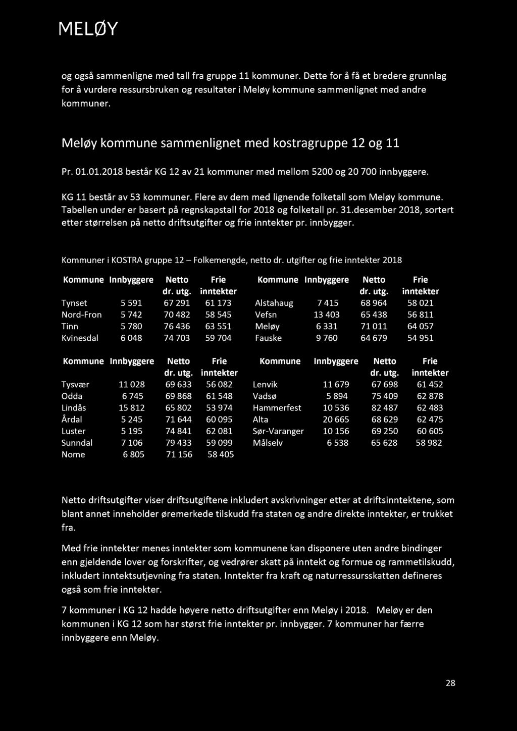 Rådmannens forslag til B udsjet t 2020 og økonomiplan for Meløy kommune 2020 2023 og også sammenligne med tall fra gruppe 11 kommune r.