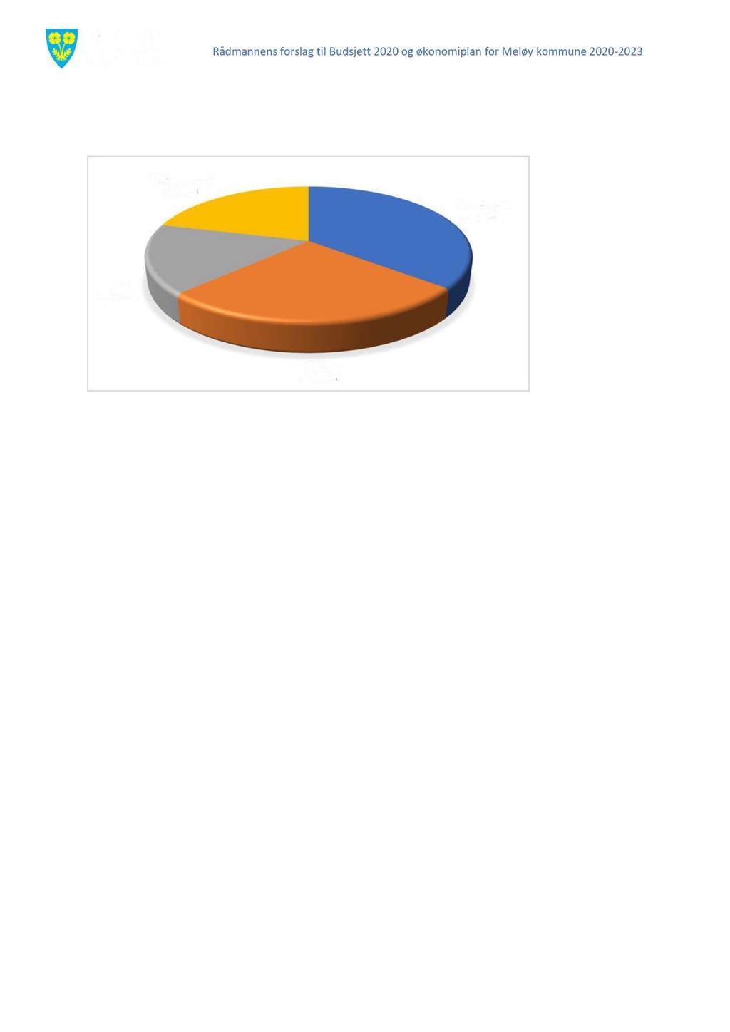 Rådmannens forslag til B udsjet t 2020 og økonomiplan for Meløy kommune 2020 2023 kr. 7,2 mill. Sammenlignet med KG 11 bruker Meløy dermed kr. 76,7 mill. mer.