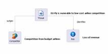 BMM modeling Concrete Syntax No mandated syntax. Which is best?