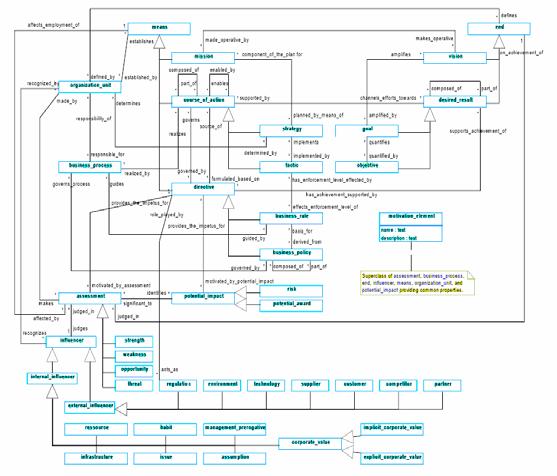 BMM (Metamodel)