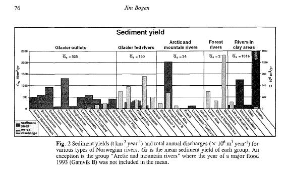 Sedimenttransport i norske elver De