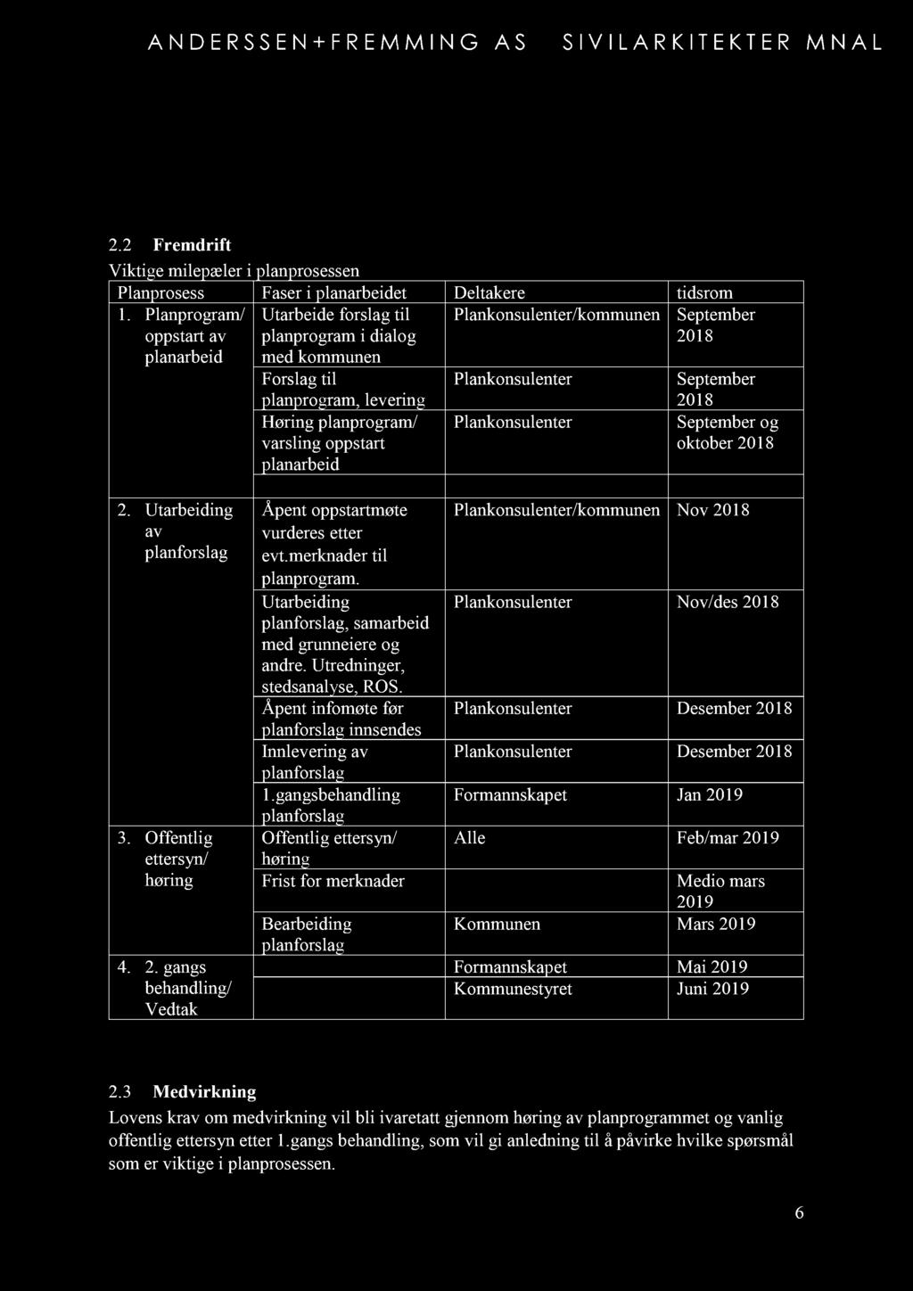 2.2 Fremdrift Viktige milepæler i planprosessen Planprosess Faser i planarbeidet Deltakere tidsrom 1.